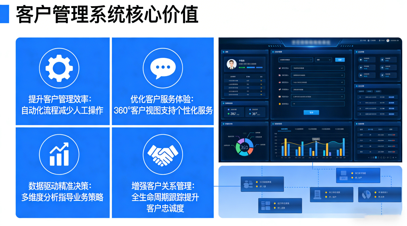 客户管理系统价值1.png